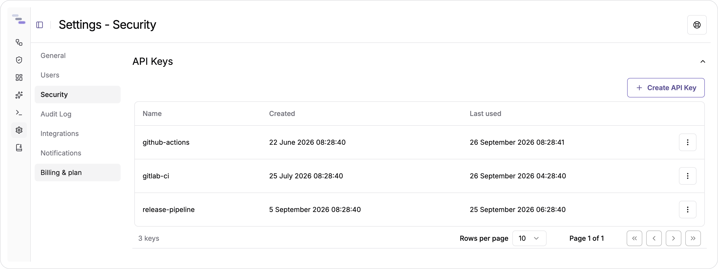 The Security page, listing API keys with their created and last-used timestamps