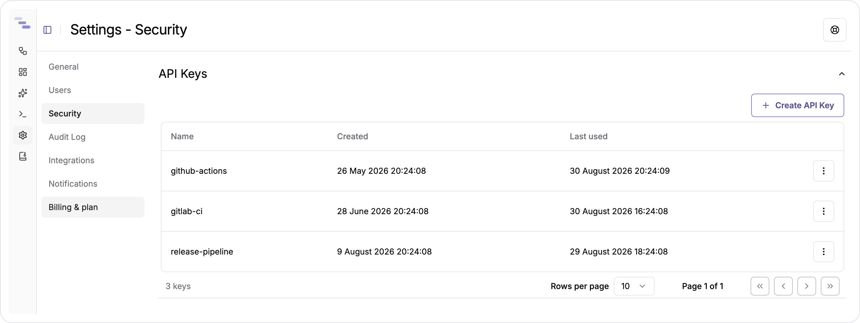 The Security page, listing API keys with their created and last-used timestamps