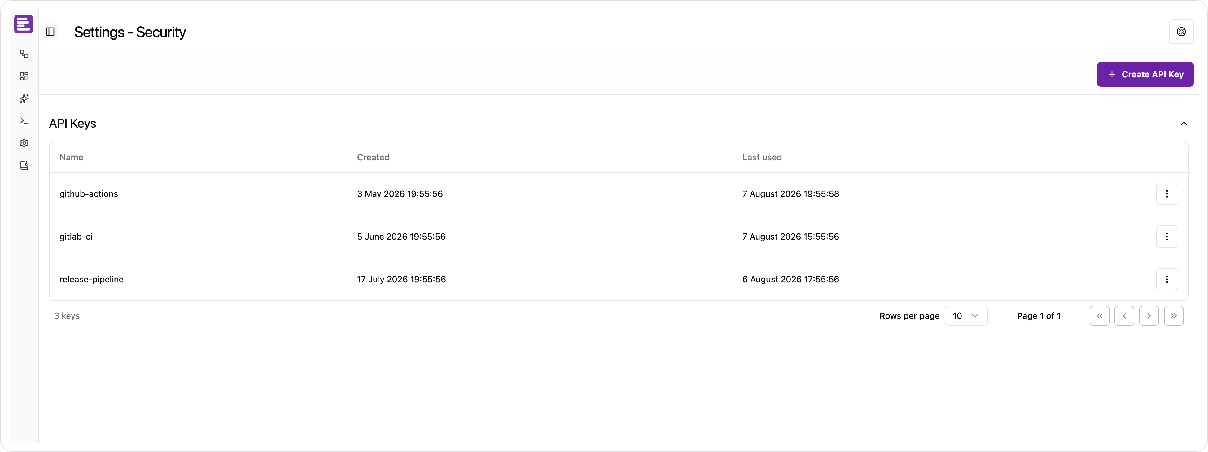 The Security page, listing API keys with their created and last-used timestamps