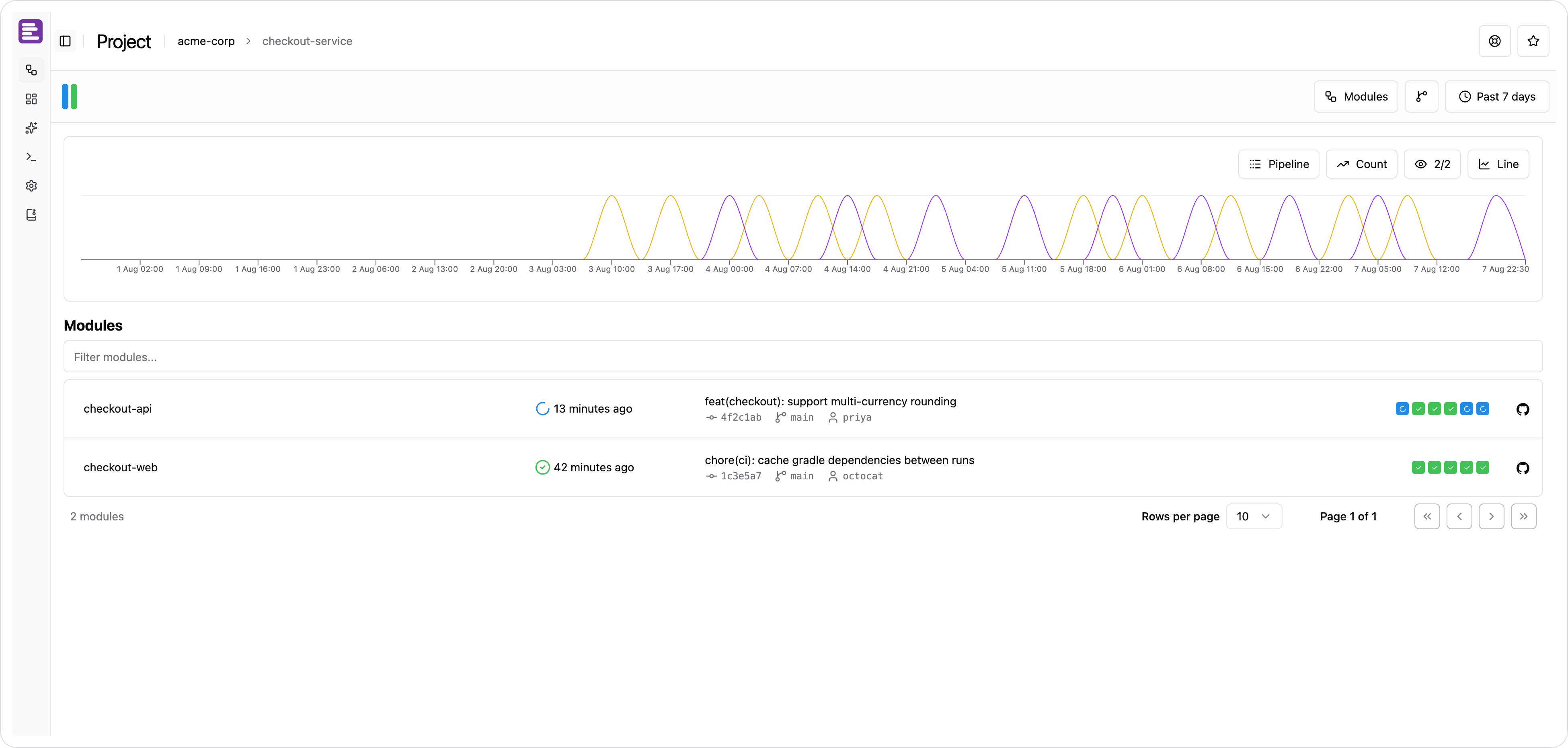 The app shell, with the left navigation, breadcrumbs and time-range filter around a project page