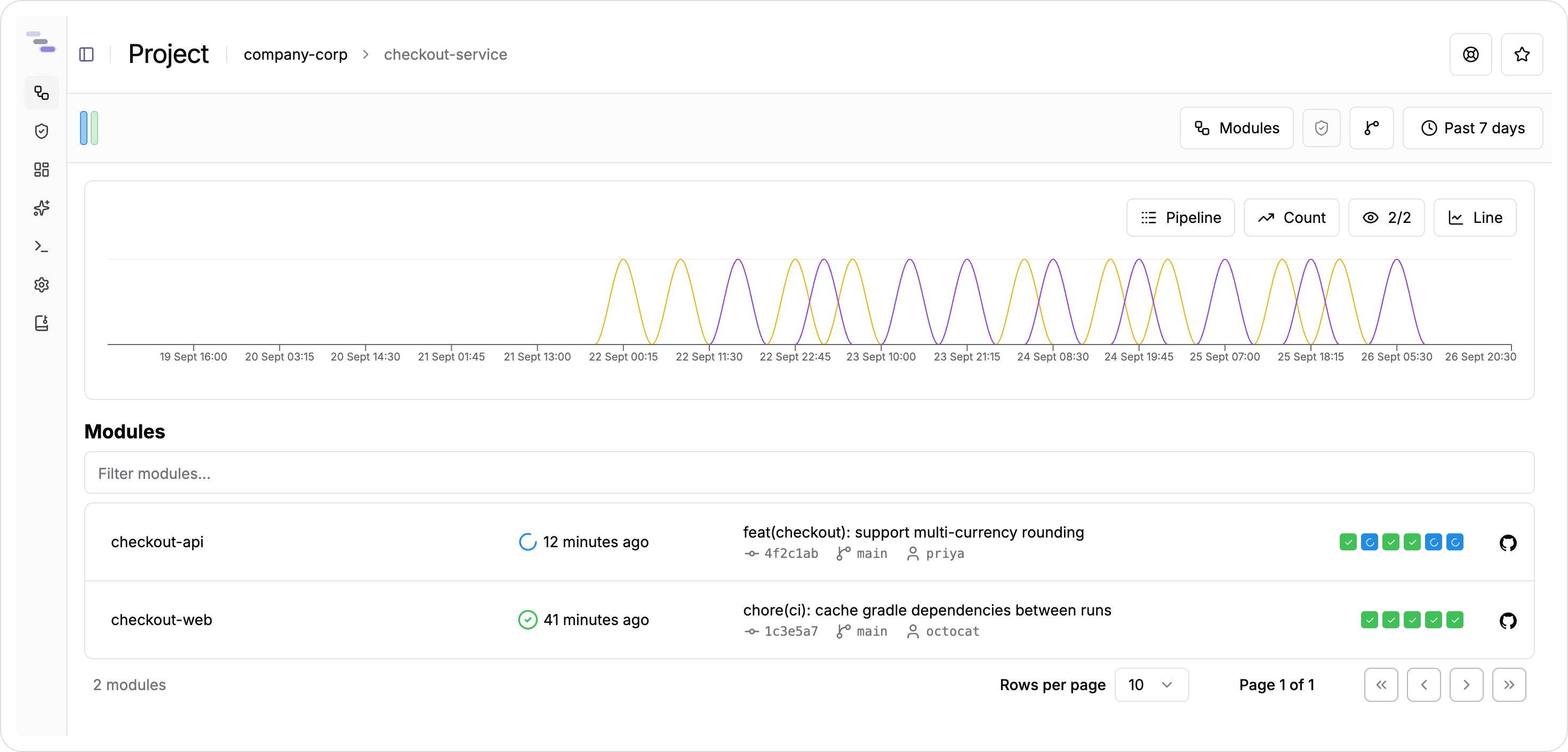 The app shell, with the left navigation, breadcrumbs and time-range filter around a project page