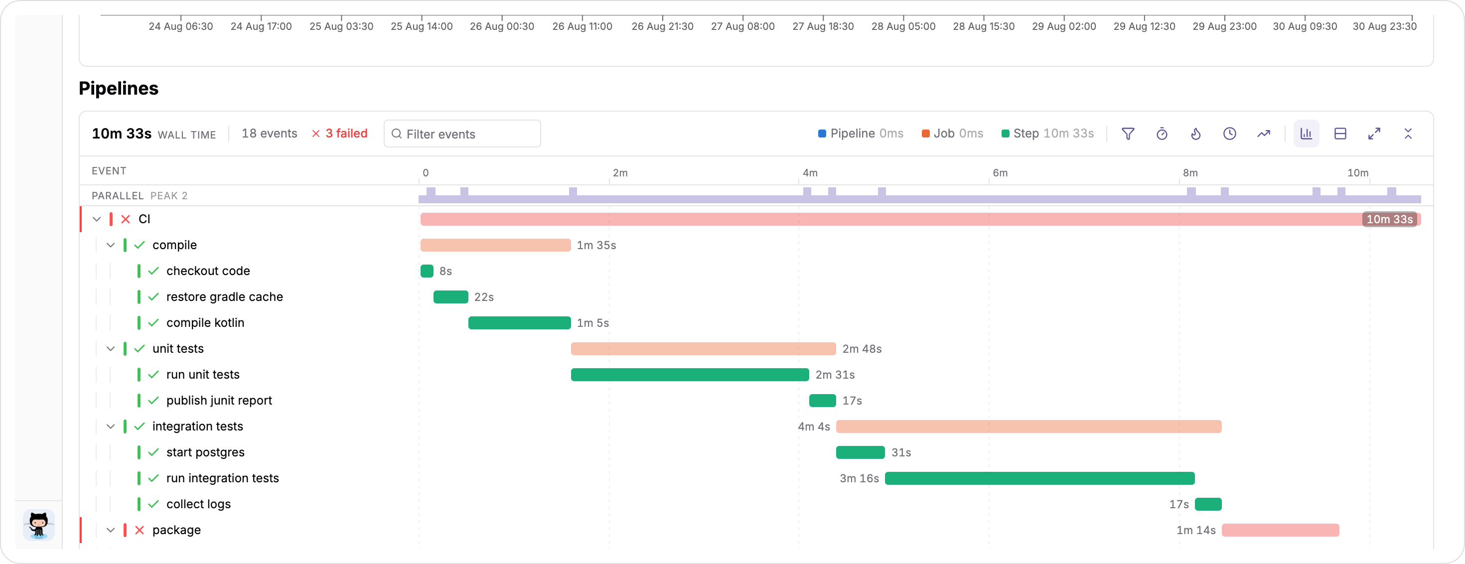 Buildnote Pipelines