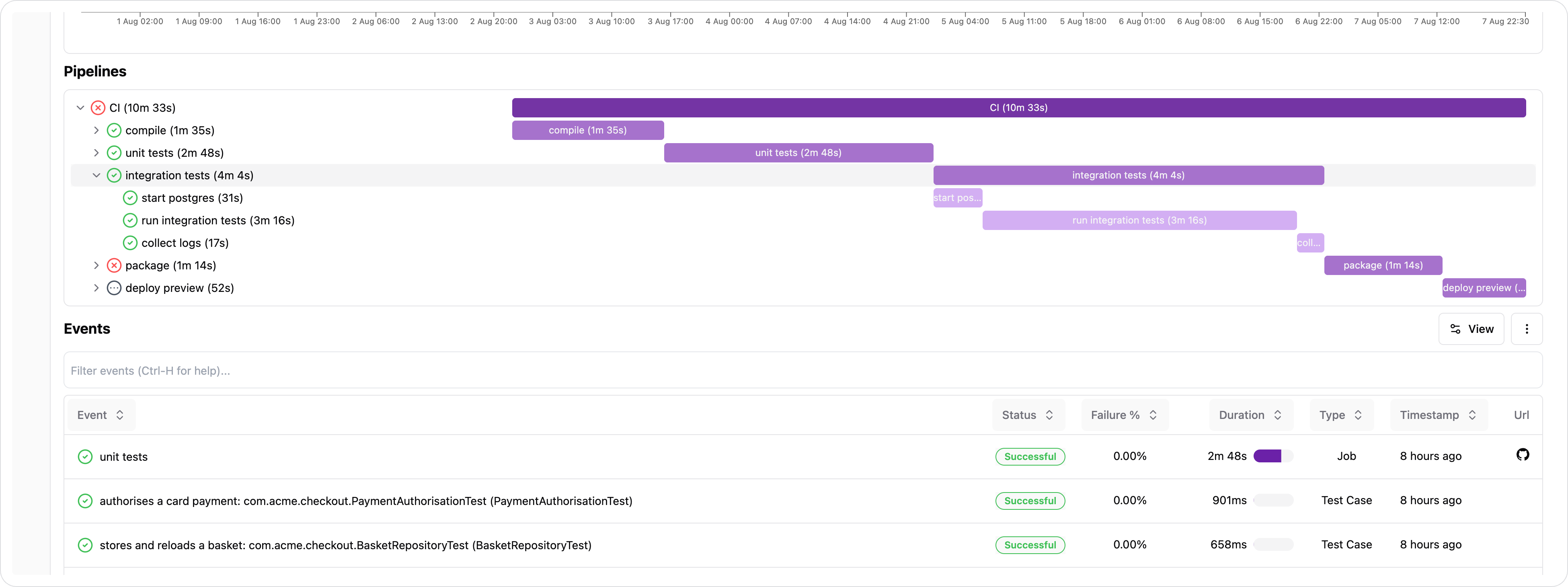 A build's pipeline waterfall, with one job expanded to show its steps