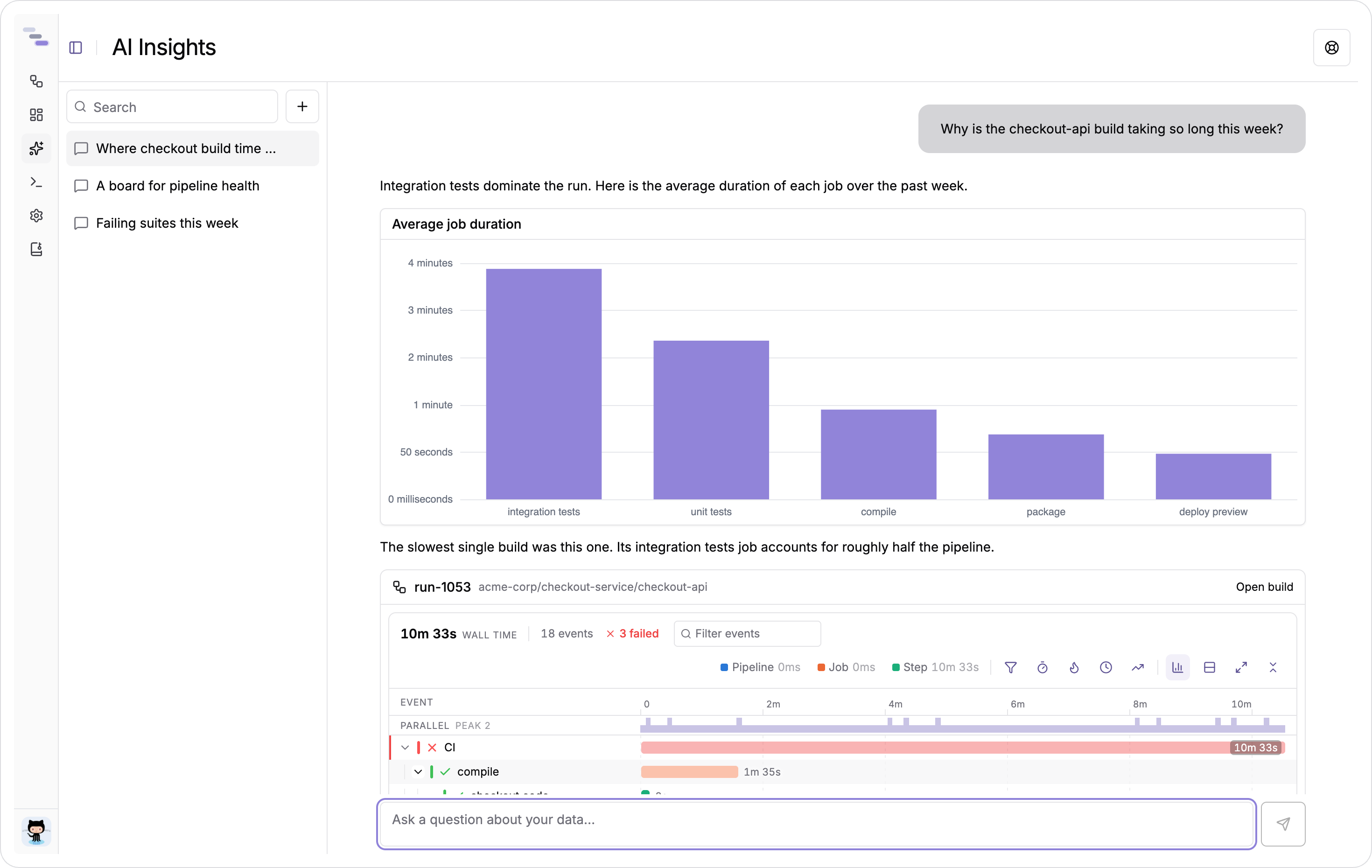 An AI Insights conversation, with a chart and a build breakdown rendered inline in the reply