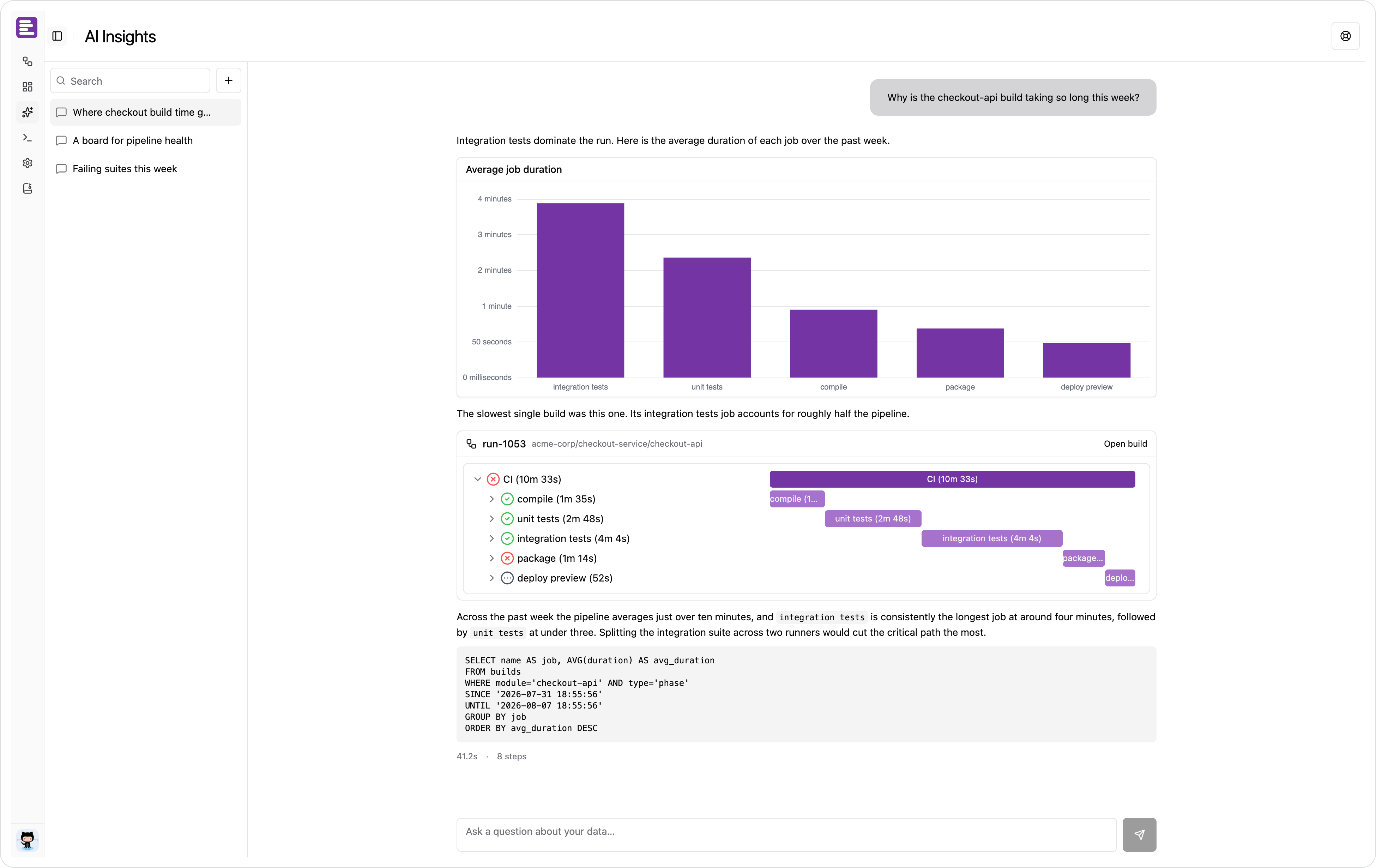 An AI Insights conversation, with a chart and a build breakdown rendered inline in the reply
