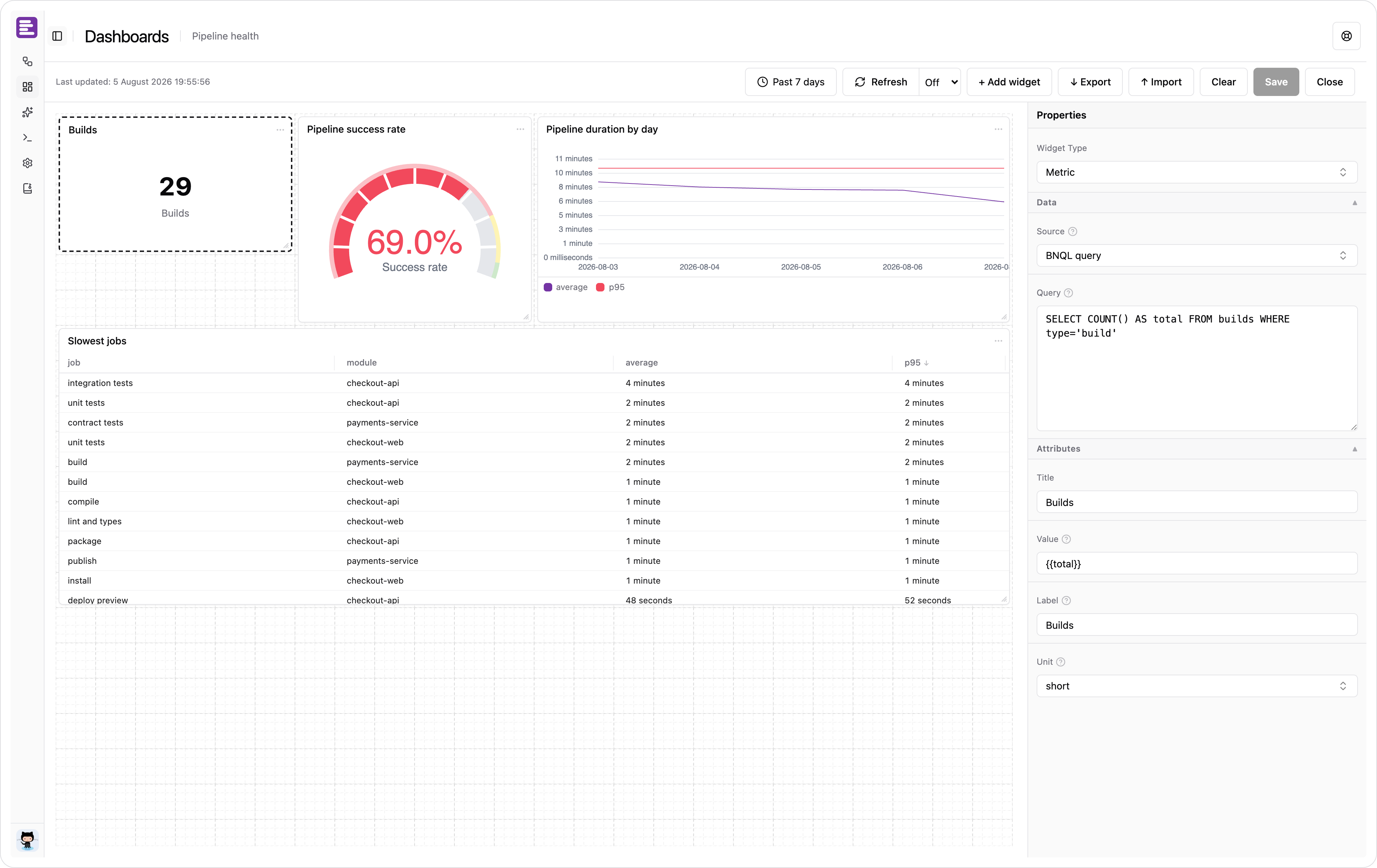 A dashboard in edit mode, with the properties panel open on the selected widget