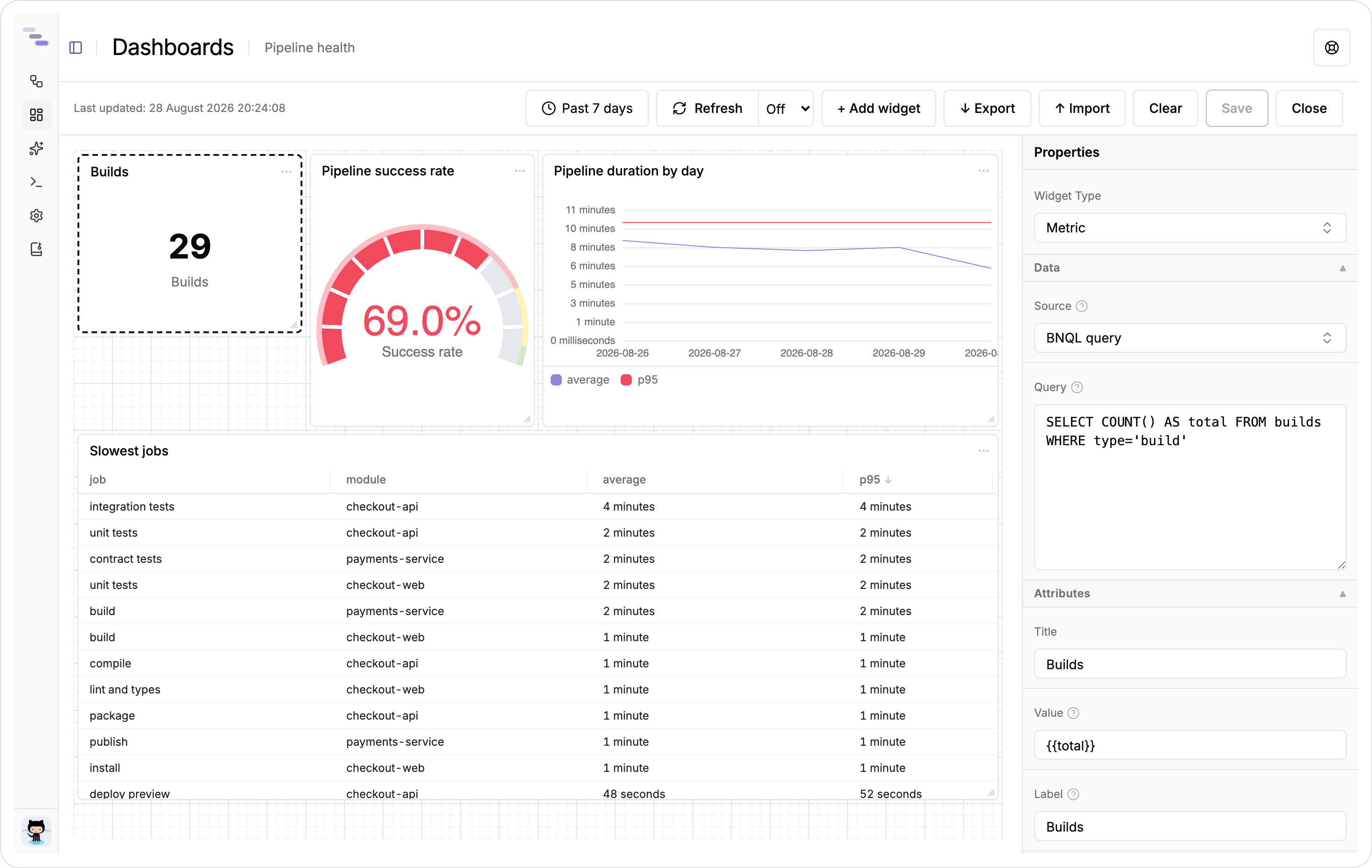 A dashboard in edit mode, with the properties panel open on the selected widget