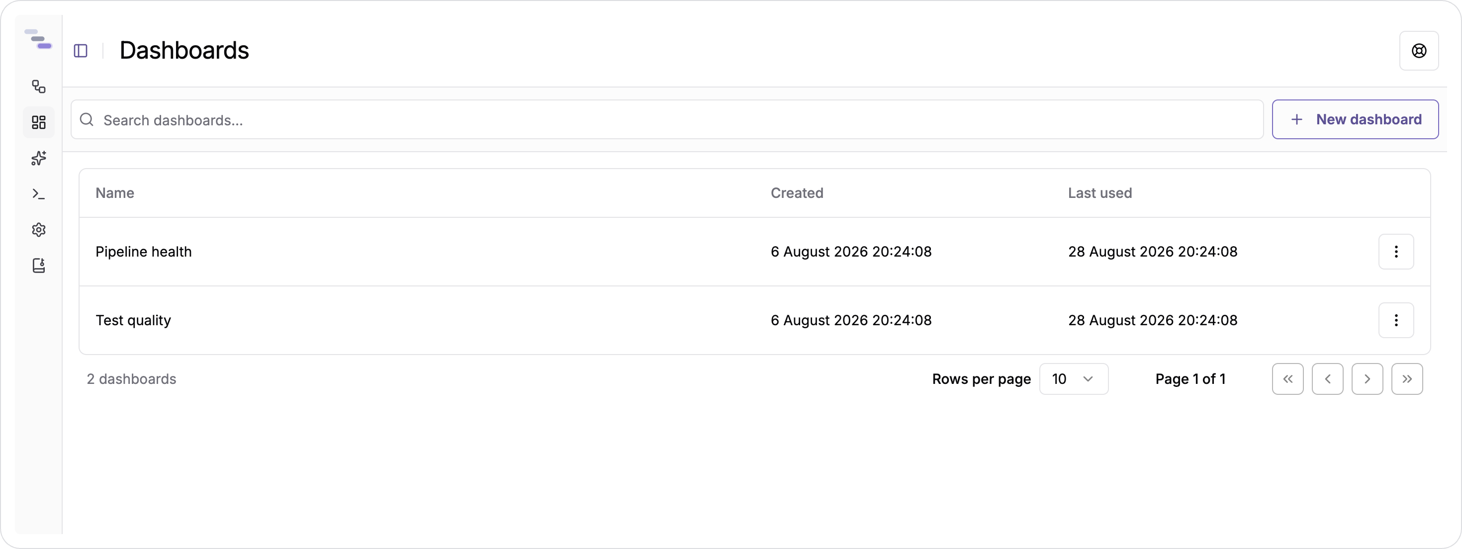 The dashboards list, with its search box and the New dashboard action