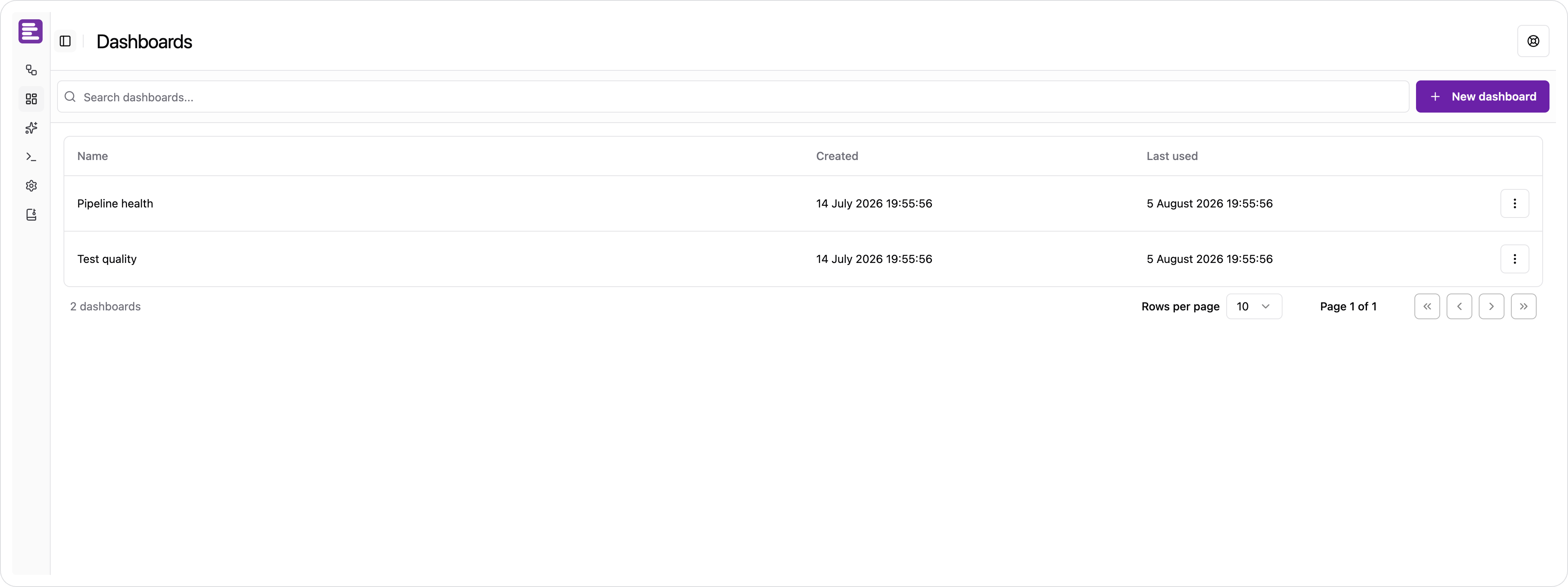 The dashboards list, with its search box and the New dashboard action