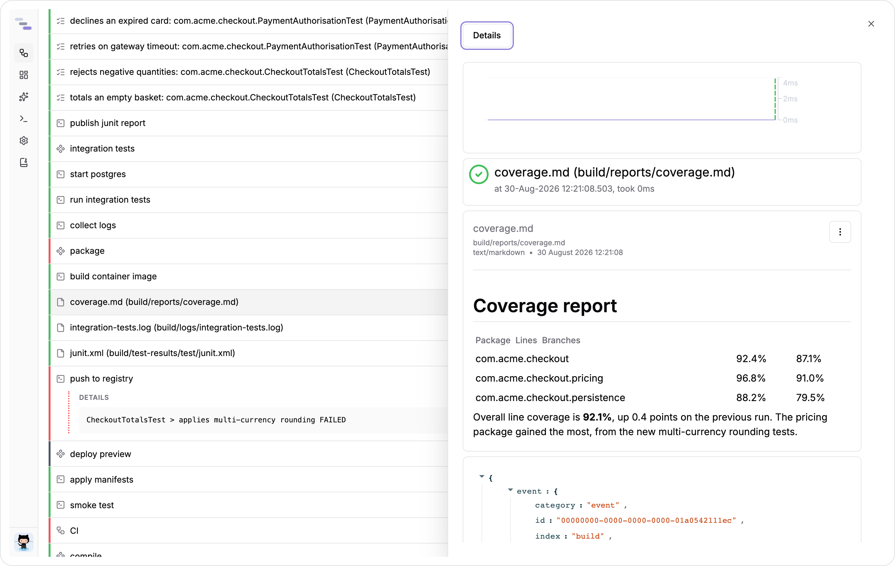 A collected coverage report rendered inside the event sheet, under its file header