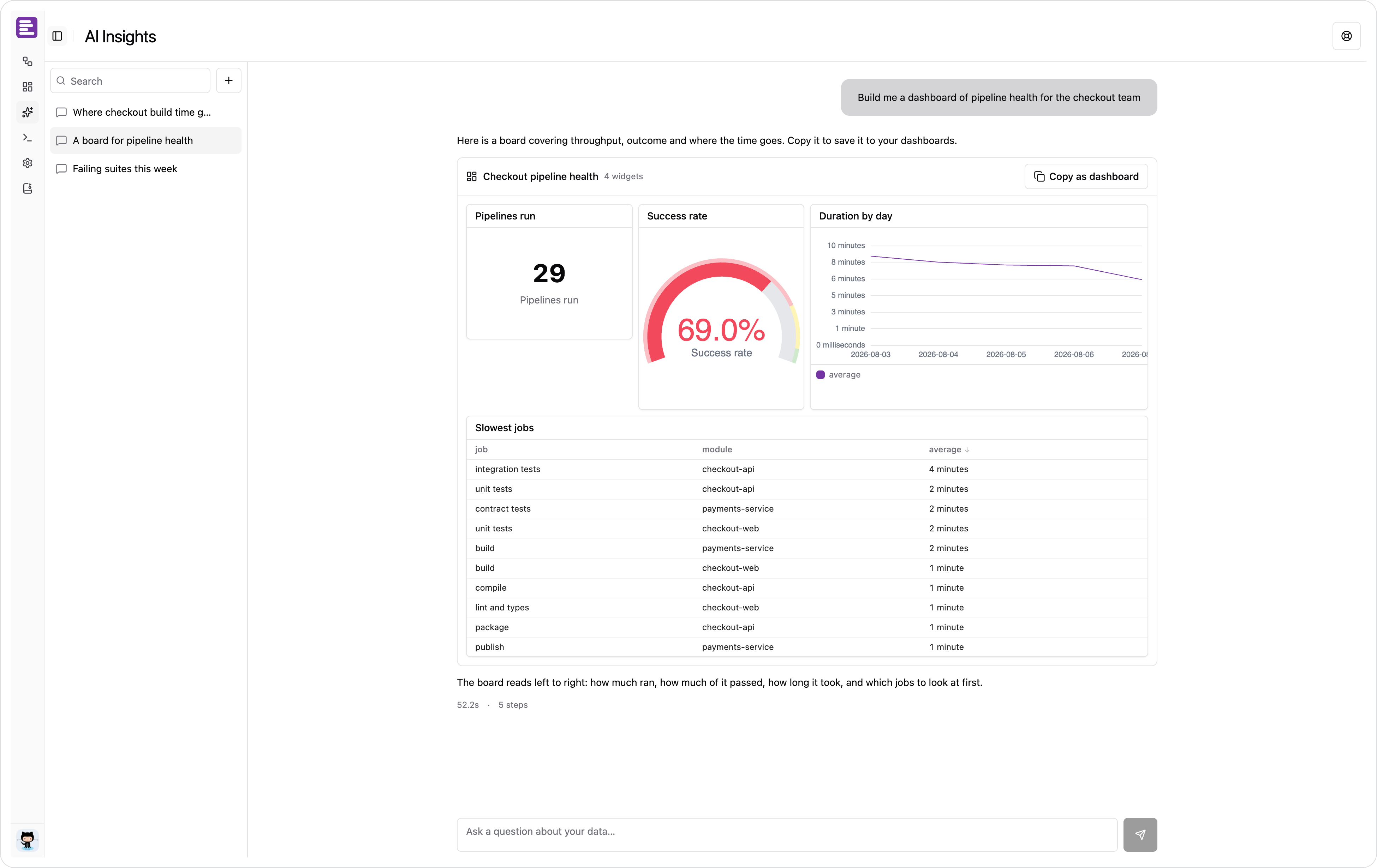 A reply that composed a whole dashboard, with the button that saves it