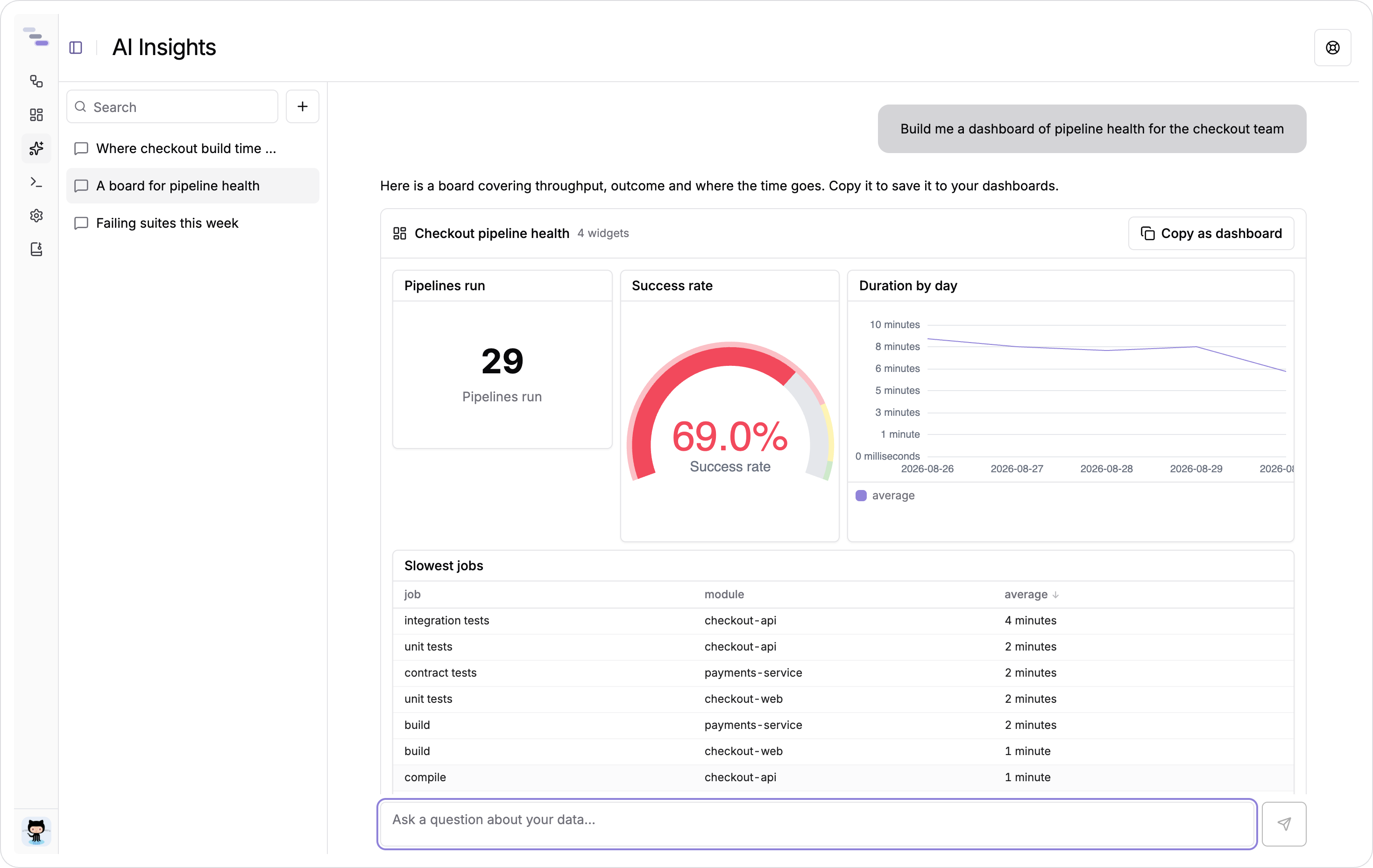 A reply that composed a whole dashboard, with the button that saves it