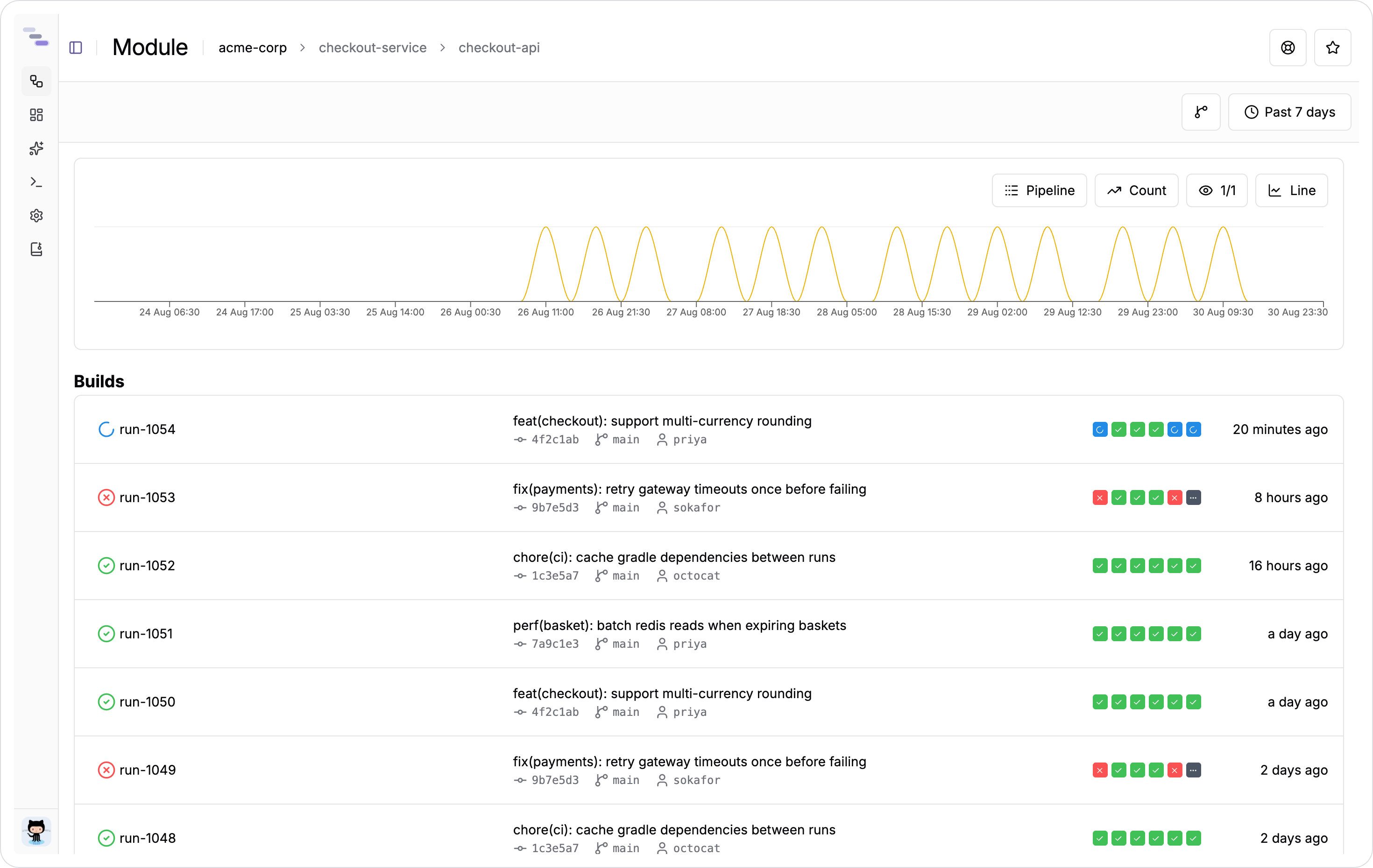 A module page, with the stability graph above the table of builds