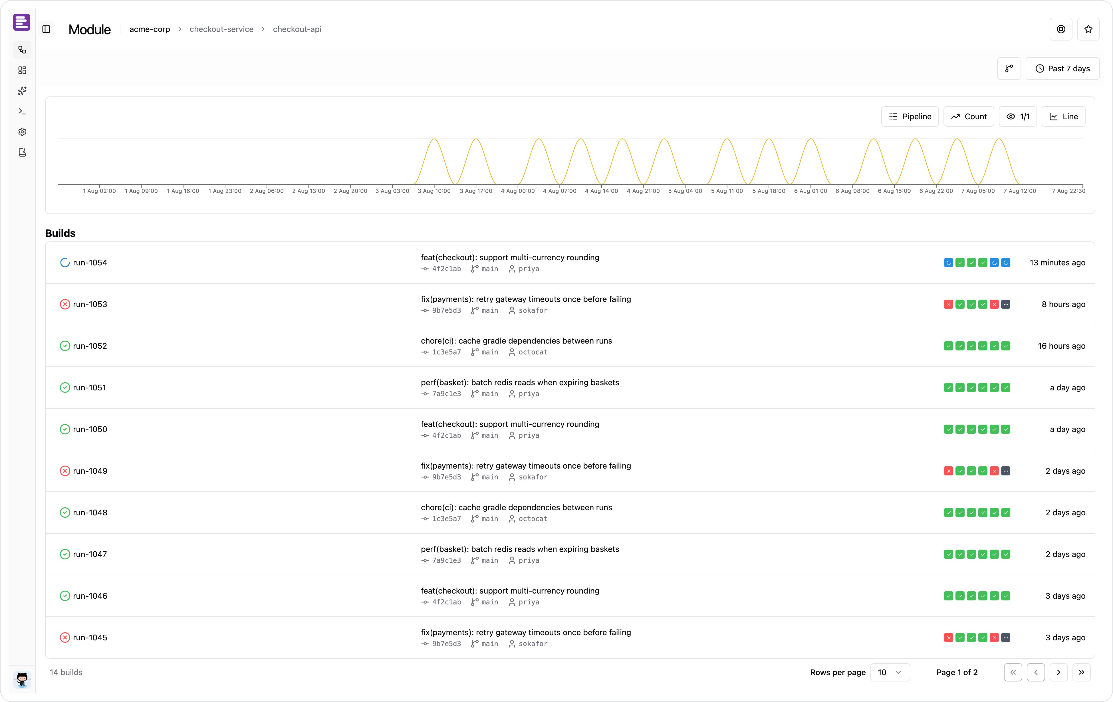 A module page, with the stability graph above the table of builds